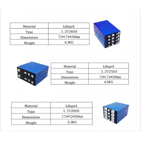 ce rohs approval 3.2 V 100ah Lifepo4 Battery Cell / lfp car battery