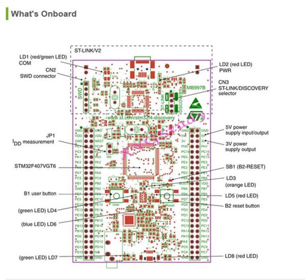 STM32F407VG MCU STM32F407G-DISC1 STM32F4DISCOVERY microcontrôleur LQFP100 paquet IC CHIPS CIRCUTES intégrées