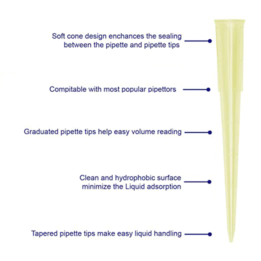 Universal 10ul 200ul 1000ul Color Blue Yellow White Pipette Tips