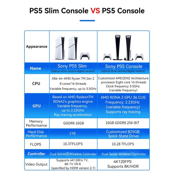So-ny PS5 Slim Console Play-Station 5 Video Game Console PS 5 PC Games Ultra High Speed Play-Station5 Original