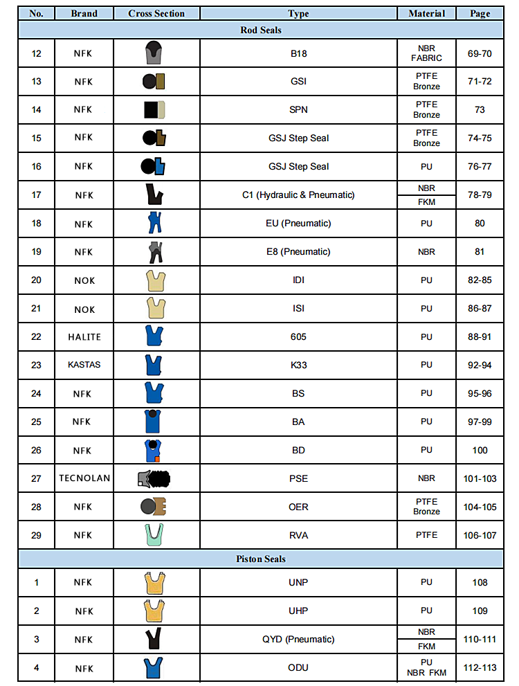 Taiwán Ding Zing Dz Polyurethane goma sello de aceite resistencia al desgaste D-14 60 * 70 * 5 sello de aceite anillo sello de eje rotativo
