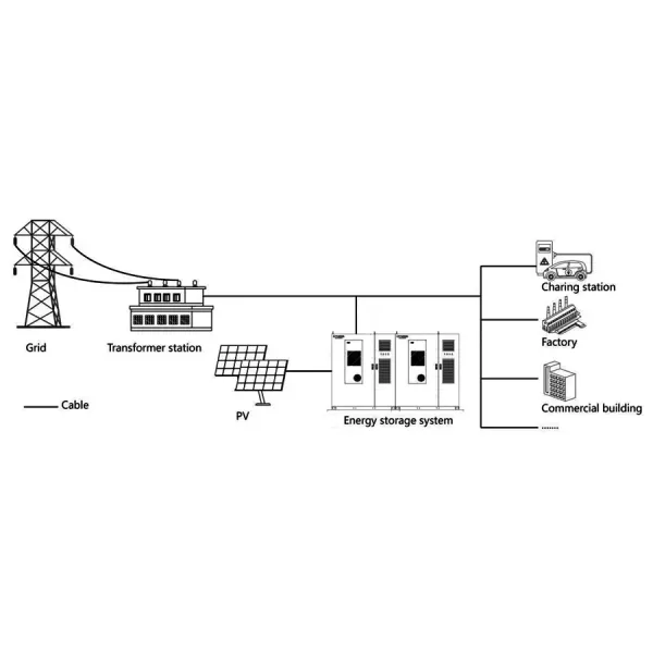 CTS 100kwh 215kWh LiFePO4 Battery Energy Storage System for Solar High Voltage Lithium Battery Pack