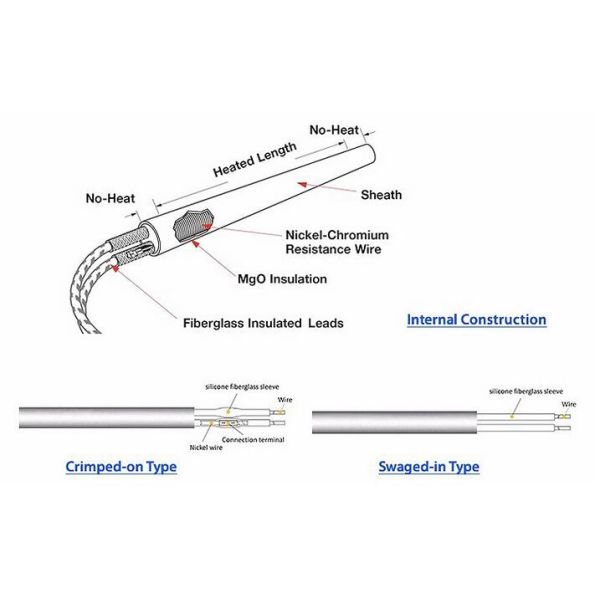Custom - Made 1000W Cartridge Heater Pencil Heater With Temperature Control