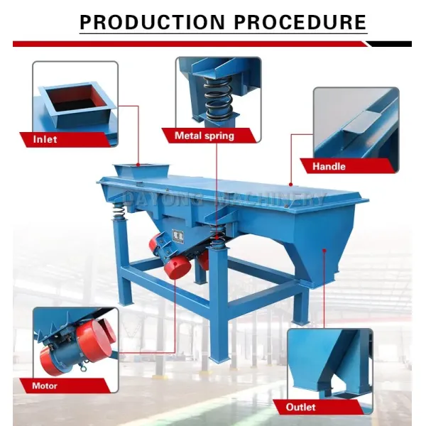 Customized Silica Sand Classifier Machine Sifting Rectangular Linear Vibrating Sieve Screen
