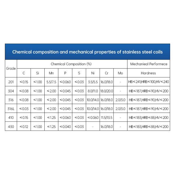 ASTM AISI Ss Carbon Steel Coil 904 430  Brushed Mirror Polished