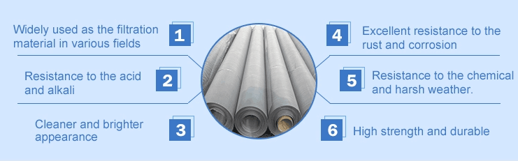 Ультра точной ячеистая сеть Ролльс фильтра для масла сплетенная нержавеющей сталью