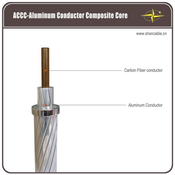 Обнаженный проводник Амстердам проводника ACCC® для международной передачи энергии