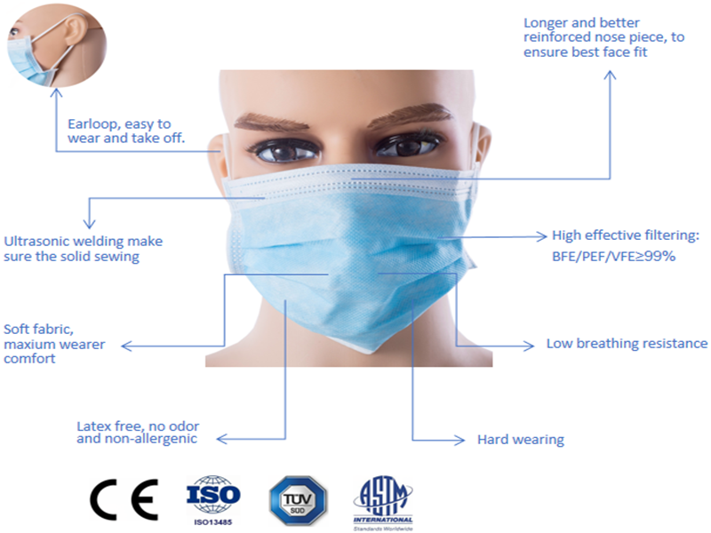 3 Ply Non Woven Fabric Mask Hospital Clinical Disposable Surgical Face Mask
