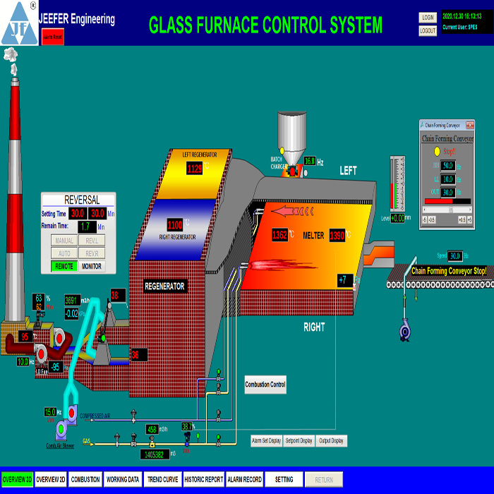 Comprehensive PLC-Based Automation Solution for Glass Furnace Operations