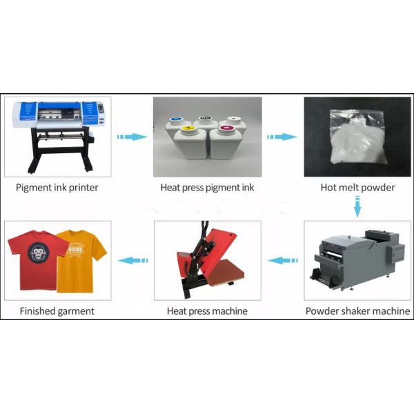 печатная краска 1000МЛ ДТФ ясная яркая Дурабле для ЭПСОН Л1800 4720 И3200