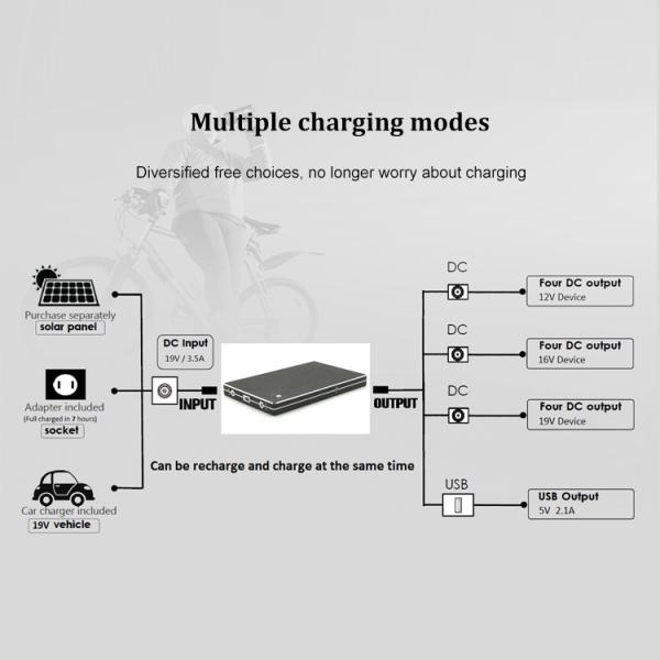 QC3.0 30000Mah 12V Fast Charging Usb Type-C Laptop Power Bank Battery Management System