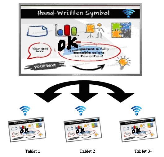 Web interactiva Confrencing, educación en línea de la presentación para la sala de clase