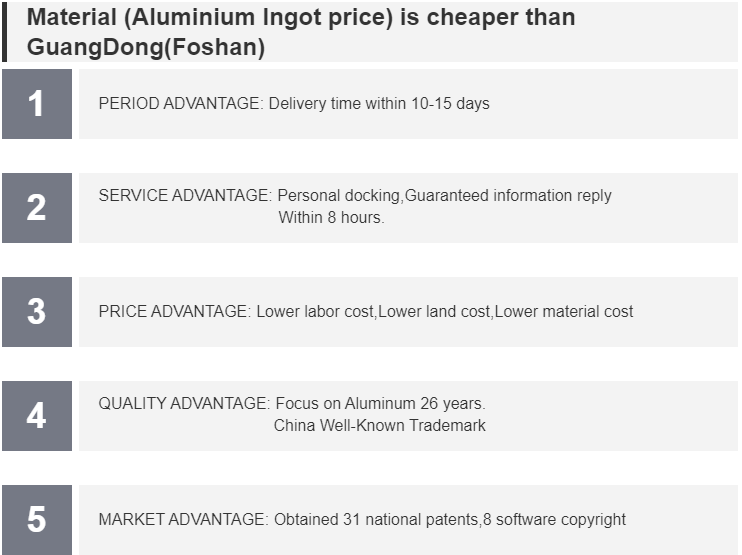 6063 6061 Aluminum Alloy Profiles for Windows and Doors Curtain Wall in Guatemala