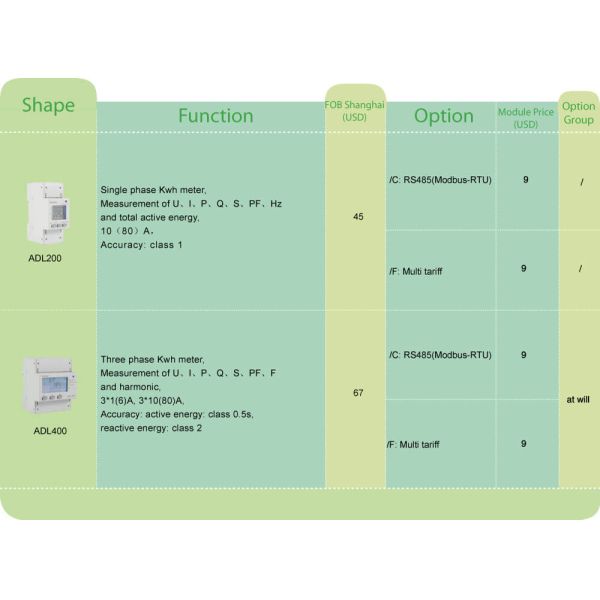ADL400 Din Rail Three Phase Multi-Function Energy Meter
