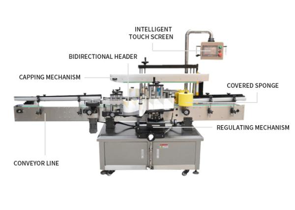 200kg 1.5KW Square Bottle Wrap Around Labeling Machine PLC Control