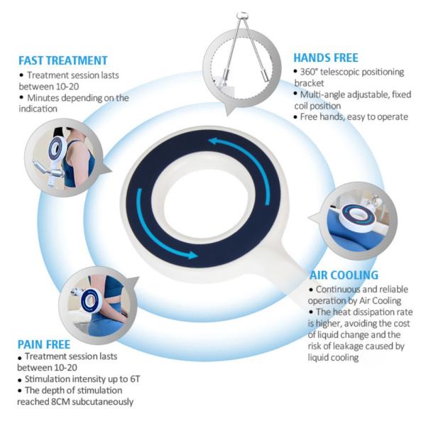 Soulagement de la douleur Thérapie magnétique Physio Magneto Physiothérapie Réhabilitation Machine de thérapie par transduction magnétique extracorporelle