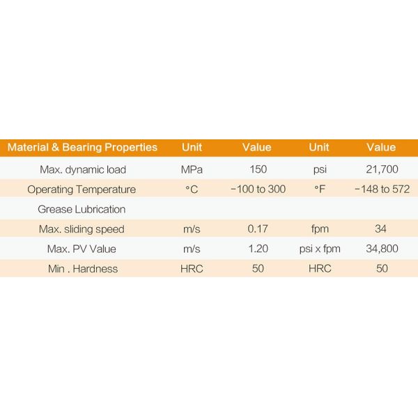 INW-305 Hardened Steel Sleeve Bearing 20CrMo Material 56 HRC ISO9001 Certification