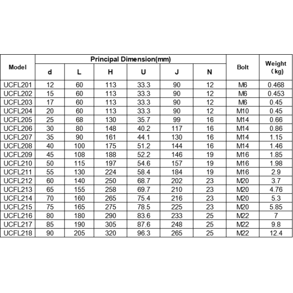 Wuxi WRM Bearings Pillow Block Bearing UCFL205 25*68*130mm New Energy Conveying Equipment Bearing