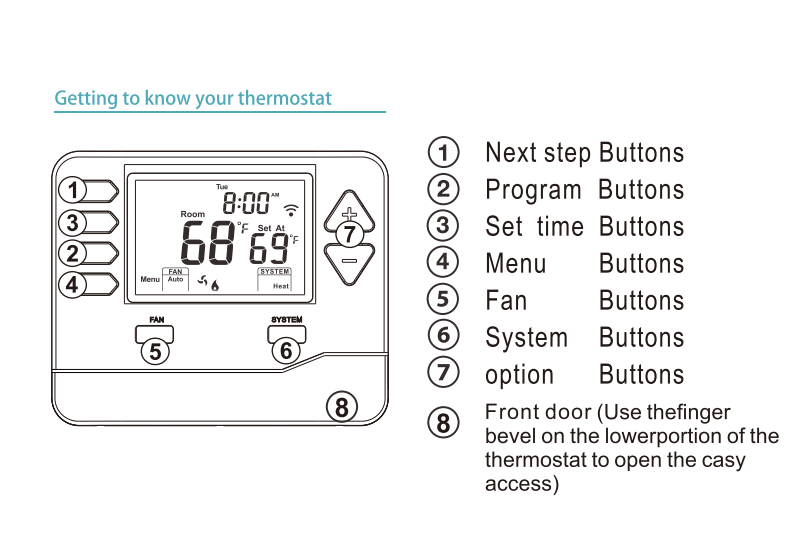 RIseem Smart 7 Day Programmable Thermostat Wi-Fi 2.4GHZ Take Control of Your Energy Usage with Customizable Programming