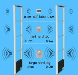 ABNM 8.2mhz pedestal EAS RF MONO anti-theft antenna for retail stores