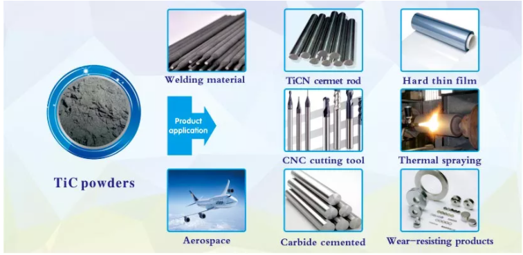 Термальный карбид металла Tic Ti3C2 брызг пудрит хорошее плавит сопротивление