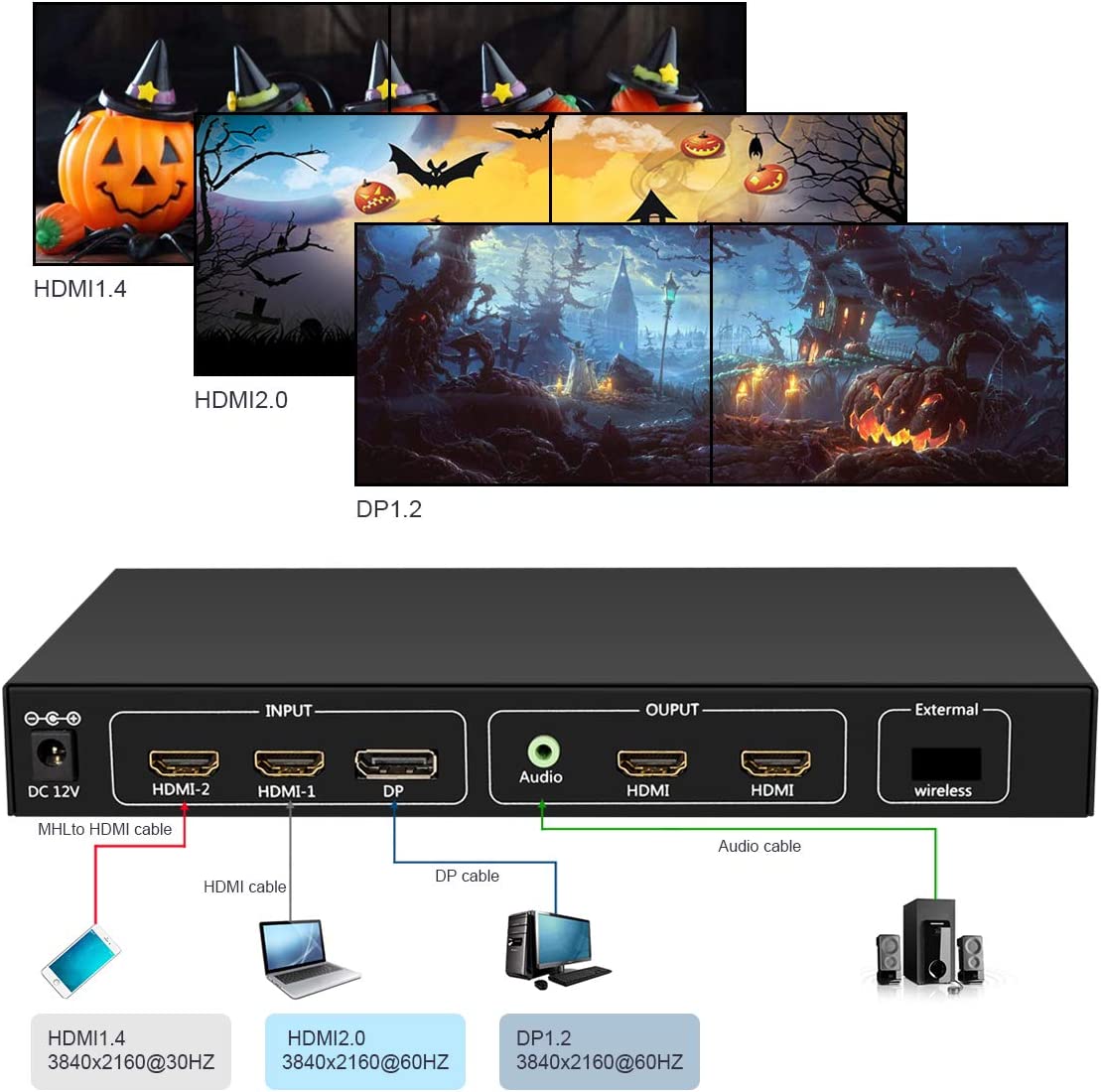 4K 60Hz HDMI 2.0 Input to 4x1080p Output Video Wall Splitter RS232