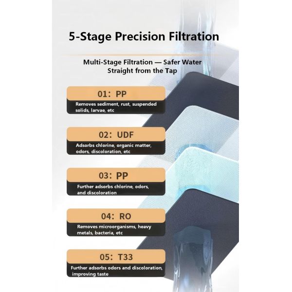 1000G Capacity Automatic Water Vending Machine With 90L Tank