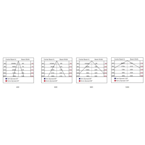 Светодиодный взрывозащитный свет Atex сертифицированный высокопроизводительный алюминиевый корпус ADC12 Зона 1 Зона 2 СПГ-заправочная станция Нефтяная промышленность