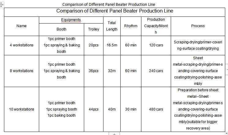 Salle de peinture pour voiture Cuisine de cuisson Salles de préparation de peinture