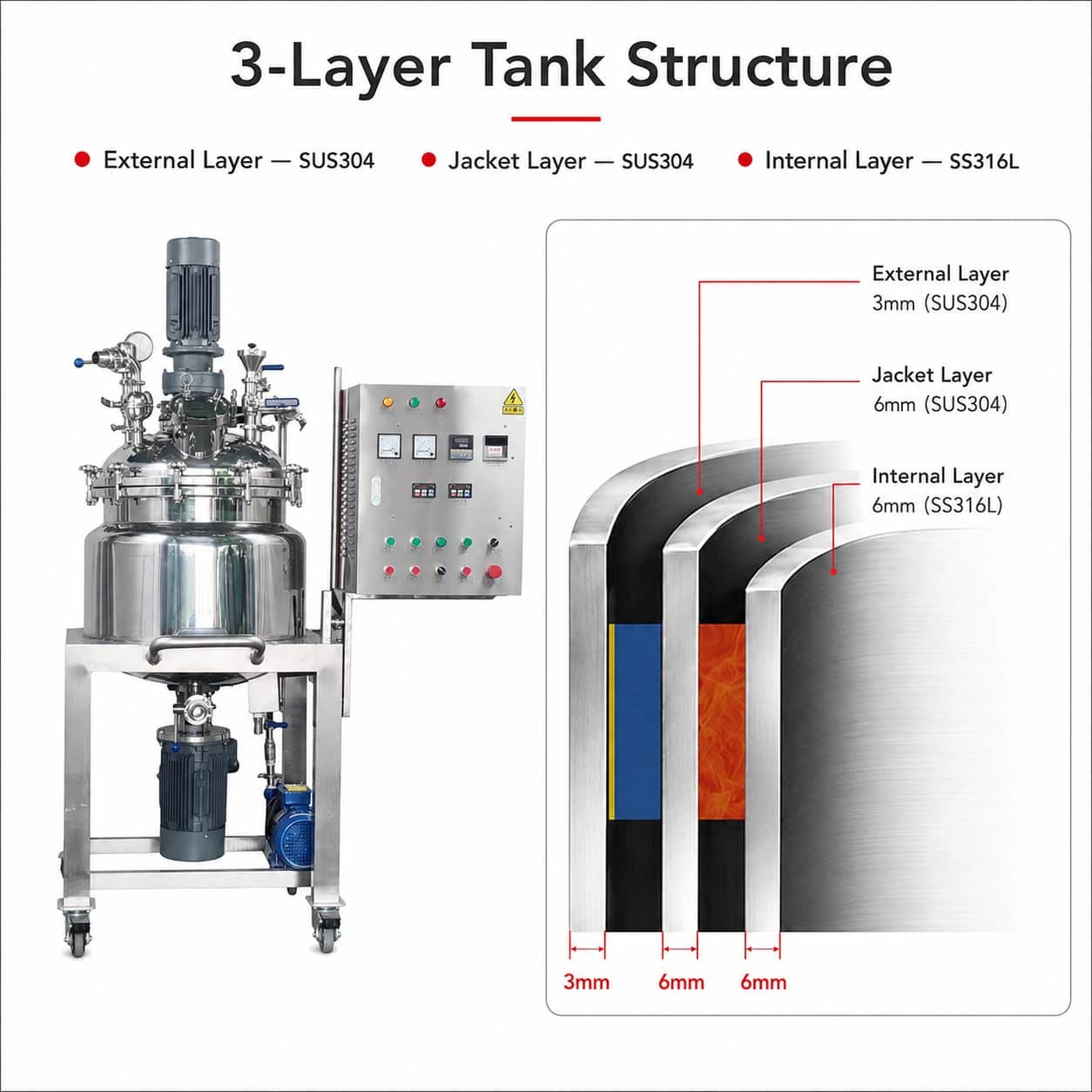 High Speed Fixed Vacuum Homogenizer Emulsifier Mixer 50L for Cream Lotion Sunscreen