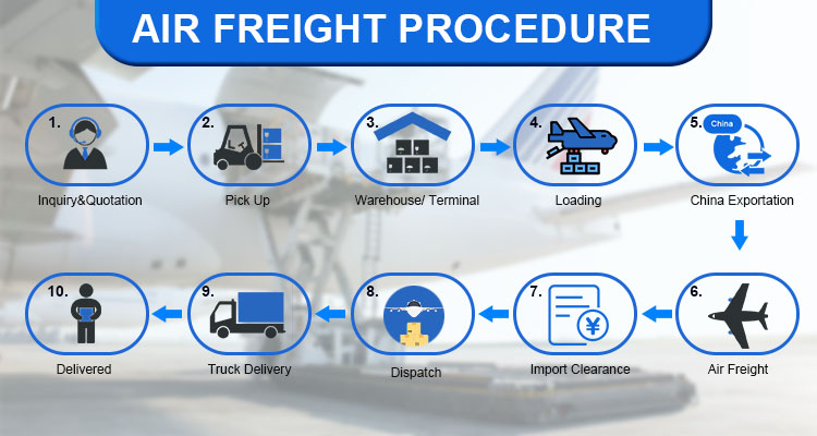 EK Door To Door Freight Forwarding FBA Shipping Agent From Shenzhen To USA France Canada