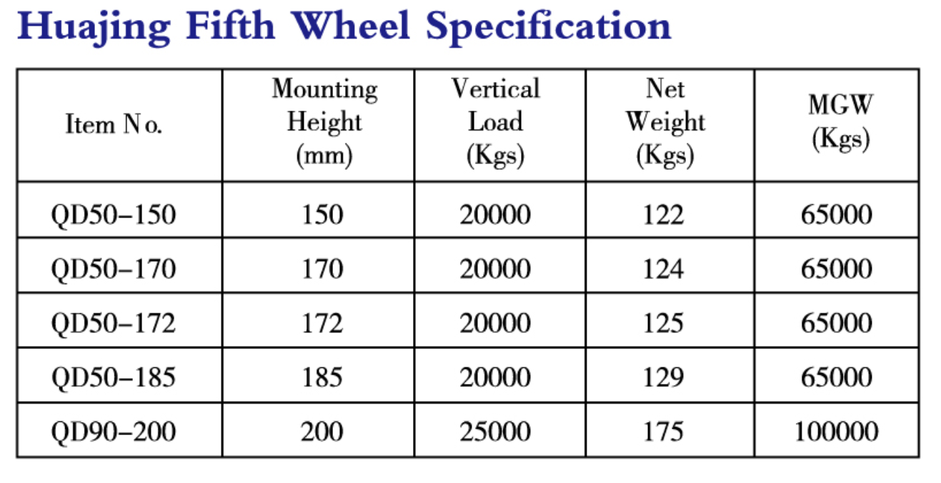 Huajing Trailer Spare Parts 20000kgs Load Trailer Fifth Wheel