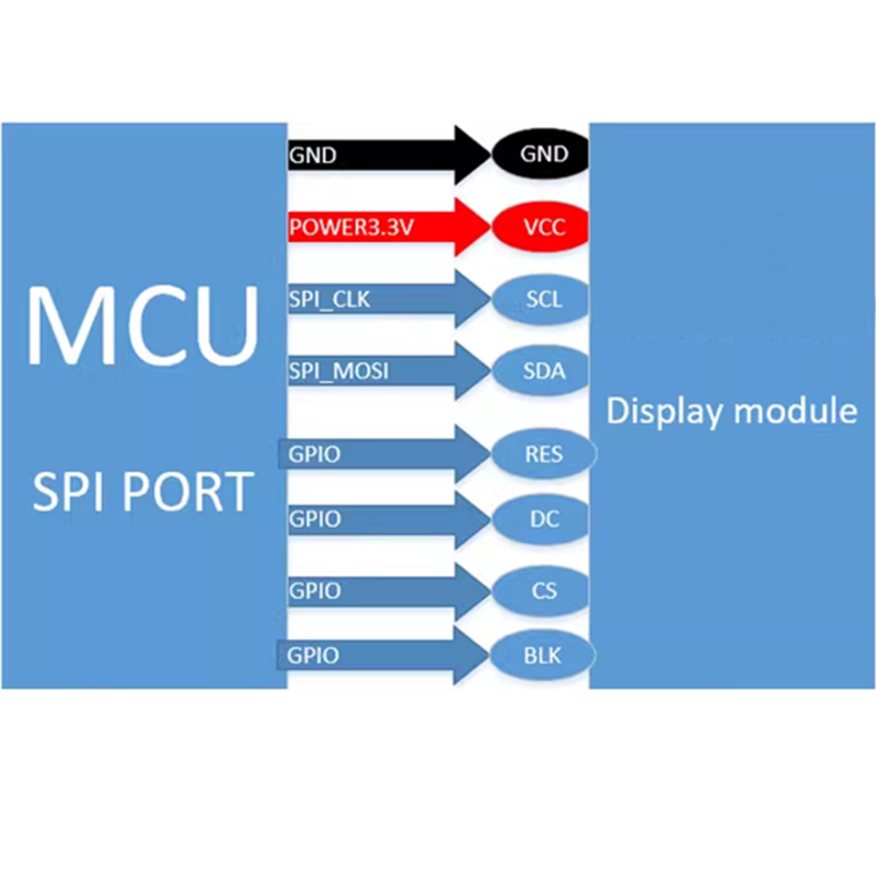 1.9-inch resolution of 170x320, st7789-driven LCD high-definition IPS display screen,segment lcd display,segment lcd