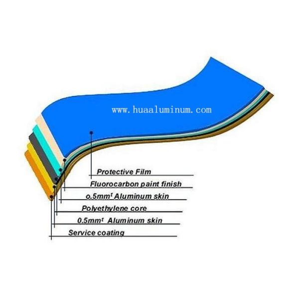 Fire Resistant 2000mm Alucabond Panel ACP Building Material Outdoor