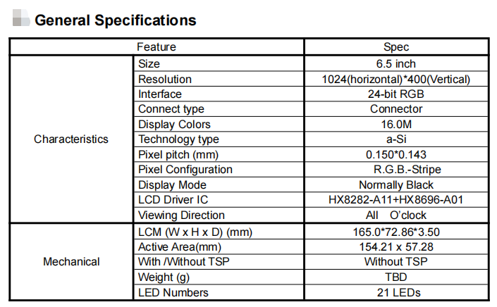 Тип дюйм RGB 1024x400 Адвокатуры 600 Nits дисплея 6,5 LCD ставит точки с интерфейсом RGB