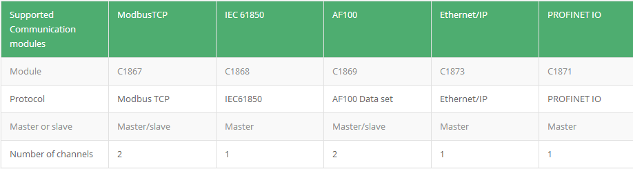 РЕГУЛЯТОР АК 800М ПЛК К.П.У. АББ АК800М модуля ТУ810В1 3БСЭ013230Р1 ДКС цифров И о АББ