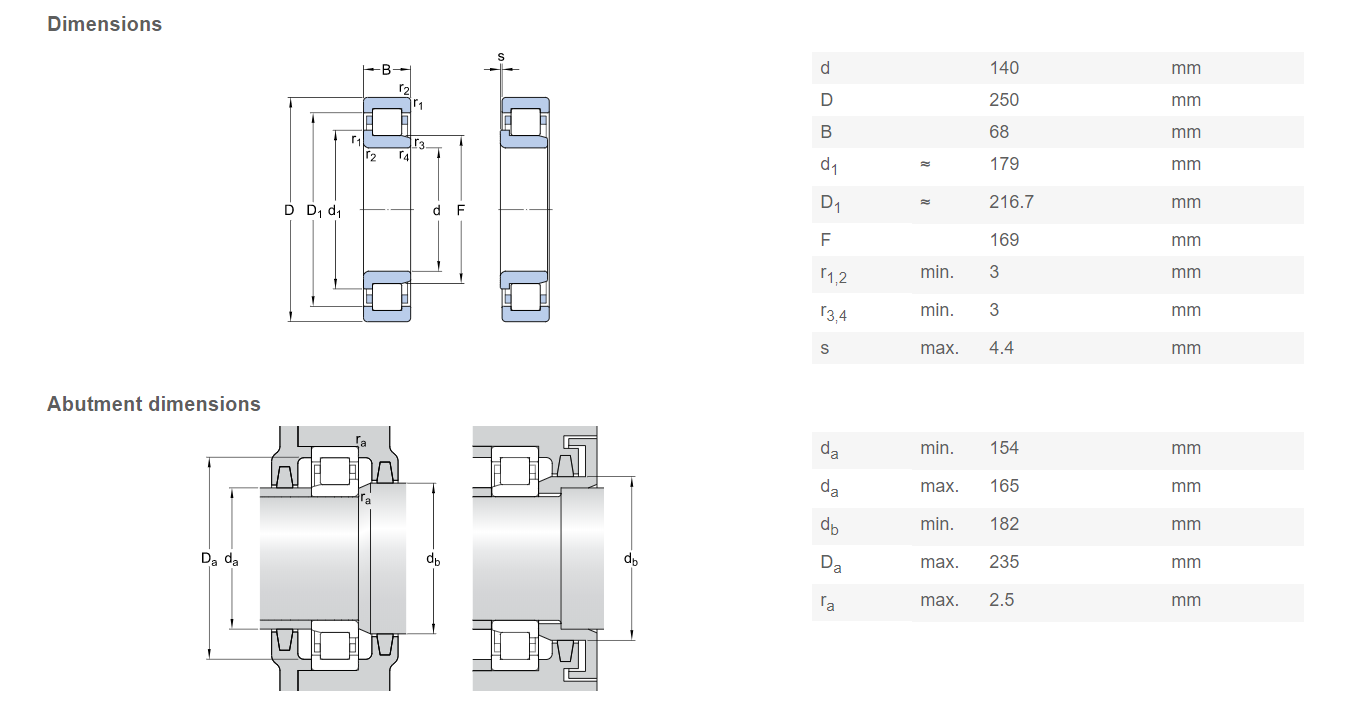 NJ2228EM 140 x 250 x 68 MM Cylindrical Roller Bearing For Hoisting Machinery