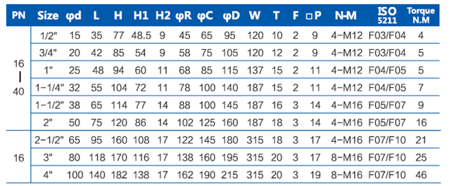 Stainless Steel Italian Ball Valve Pn16 - 40 304 / 316 Full Port Ball Valve high PAD