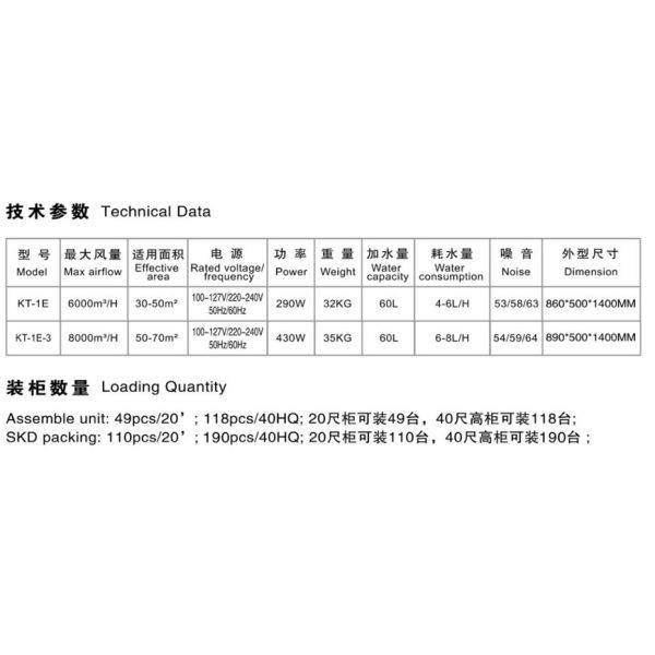 Refroidisseur d'air portable commercial ou industriel Efficacité énergétique