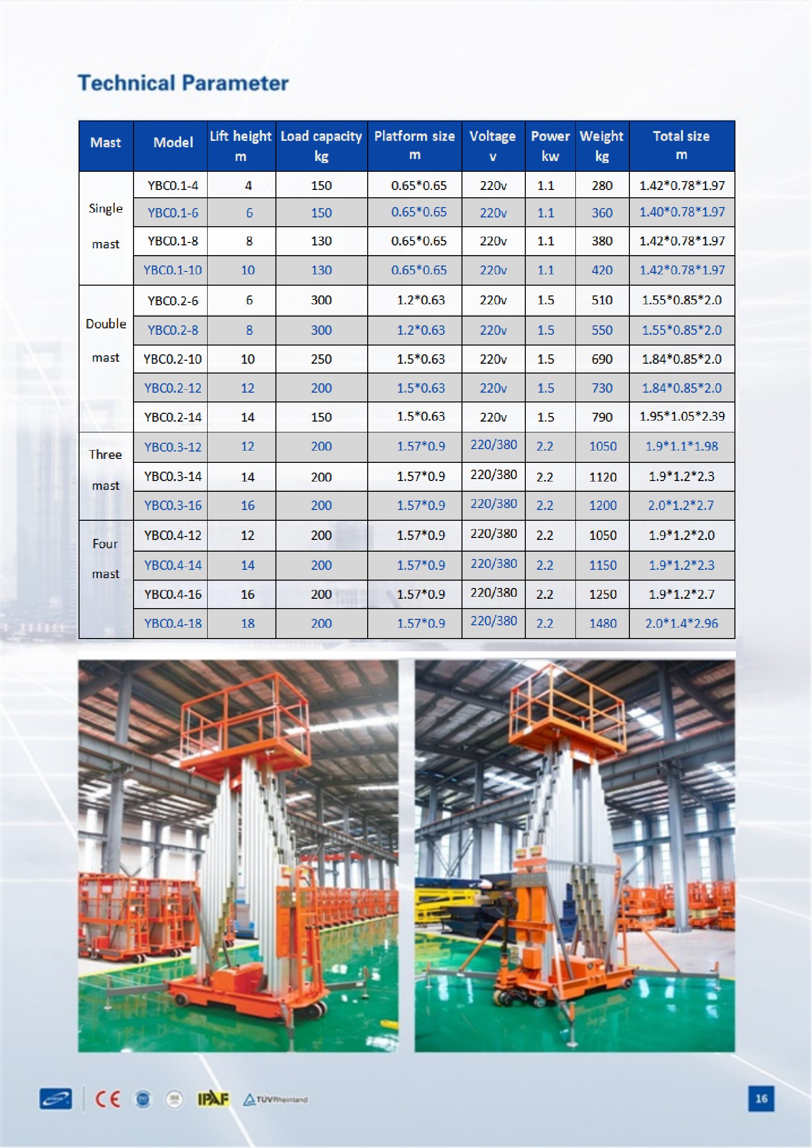8м 10м 12м 14м 16м один человек подъемник гидравлический алюминиевый двухмачтовый подъемник для ремонта