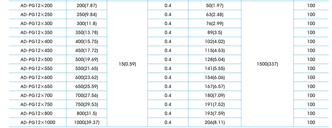 Color Coated Stainless Steel Banding Strap , 0.59