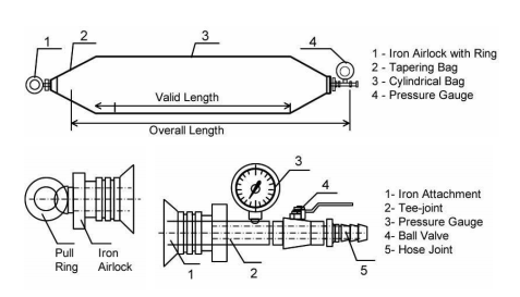 Balón de caucho marino lanzamiento de buques bolsas de aire para embarcaciones embarcaciones barcas aterrizaje y lanzamiento