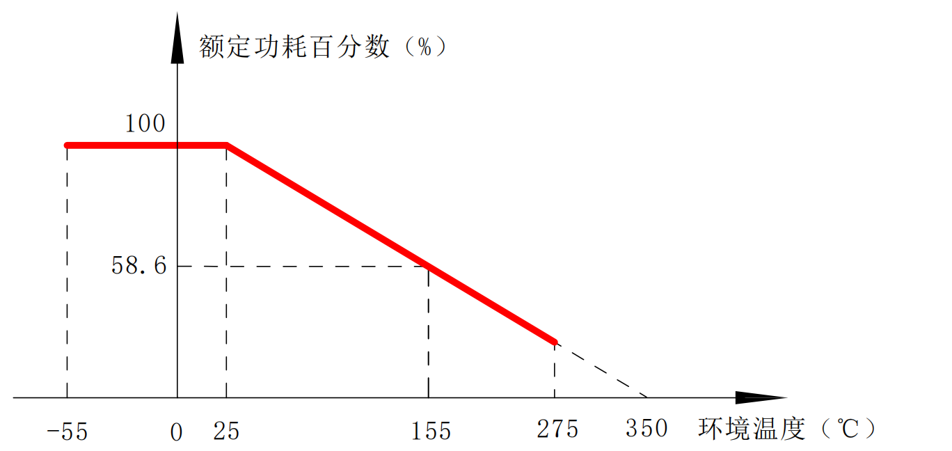 RX21 Varnished Wirewound Resistor