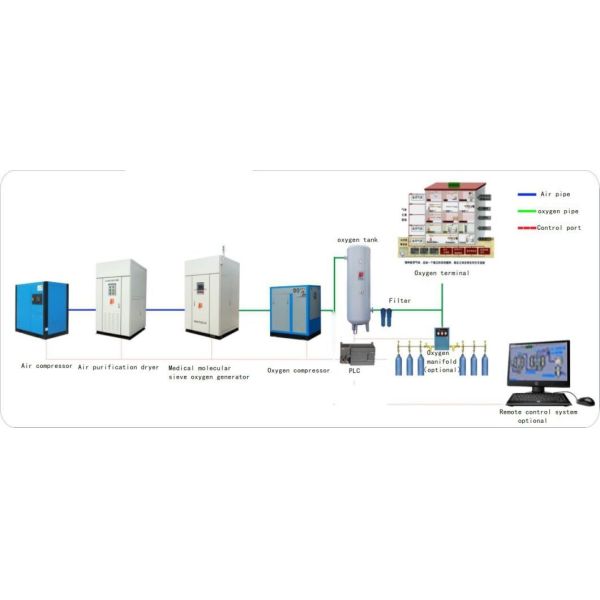 Skid-Mounted Psa Nitrogen Generators for Industrial and Laboratory Applications