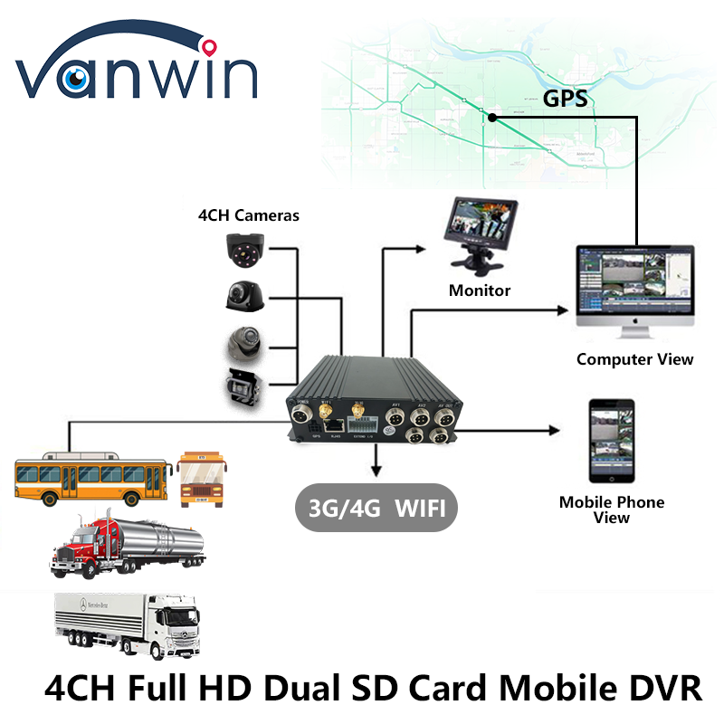 MAX 512GB Dual SD Card Storage 4CH Mobile DVR With 4G GPS 1080P Full HD SD Card Mdvr