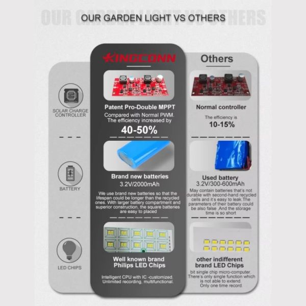 LED Solar Wall Light With Wide-Angle Illumination & Weatherproof for Villa Exterior Wall