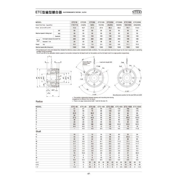 ETC-50 Electromagnetic Toothed Clutch The Perfect Solution for Speed Applications