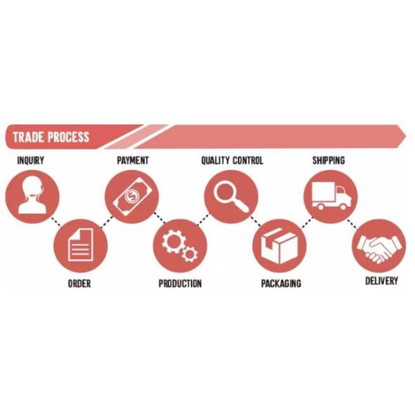 Cast Coated A4 2 Sided Glossy Inkjet Photo Paper