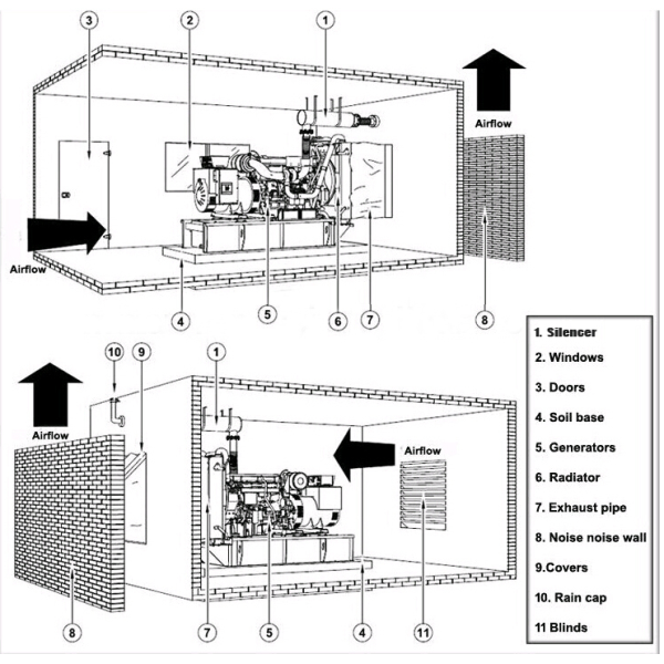 Germany MTU Engine 200 kw diesel generator / Genset Container power plant