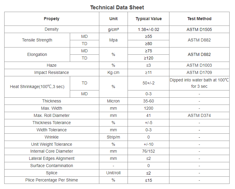 Опаковка с пленкой с низкой плотностью из ПВХ для маркировки бутылок